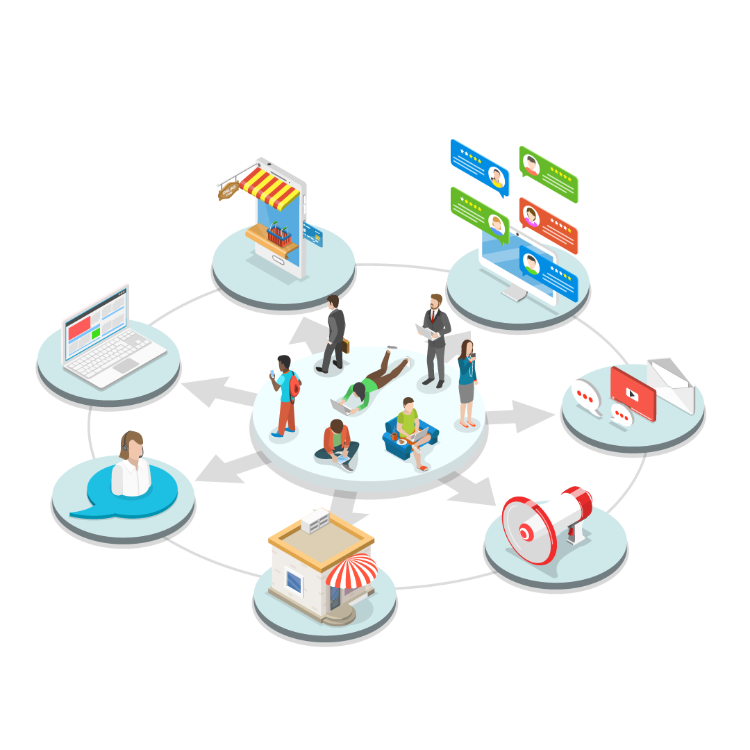Unified Selling Across Every Channel