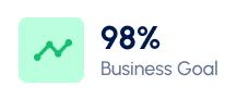 Seamlessly Integrated eCommerce Platform