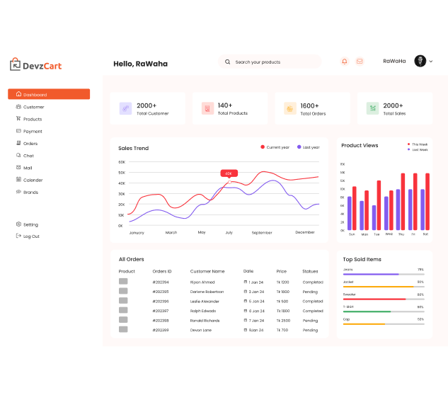 Seamlessly Integrated eCommerce Platform